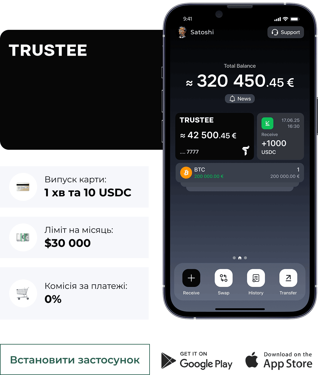 Відгуки про Trustee Plus